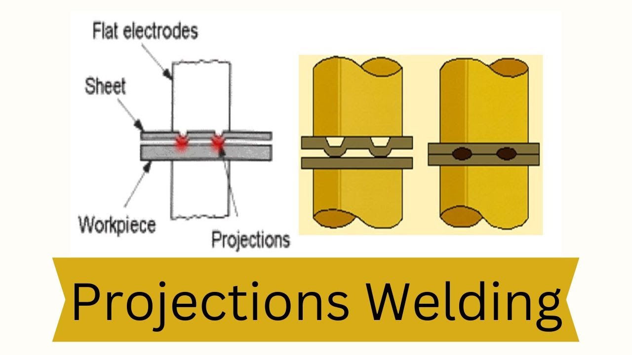 Projection Welding Machine Working Principle Animation