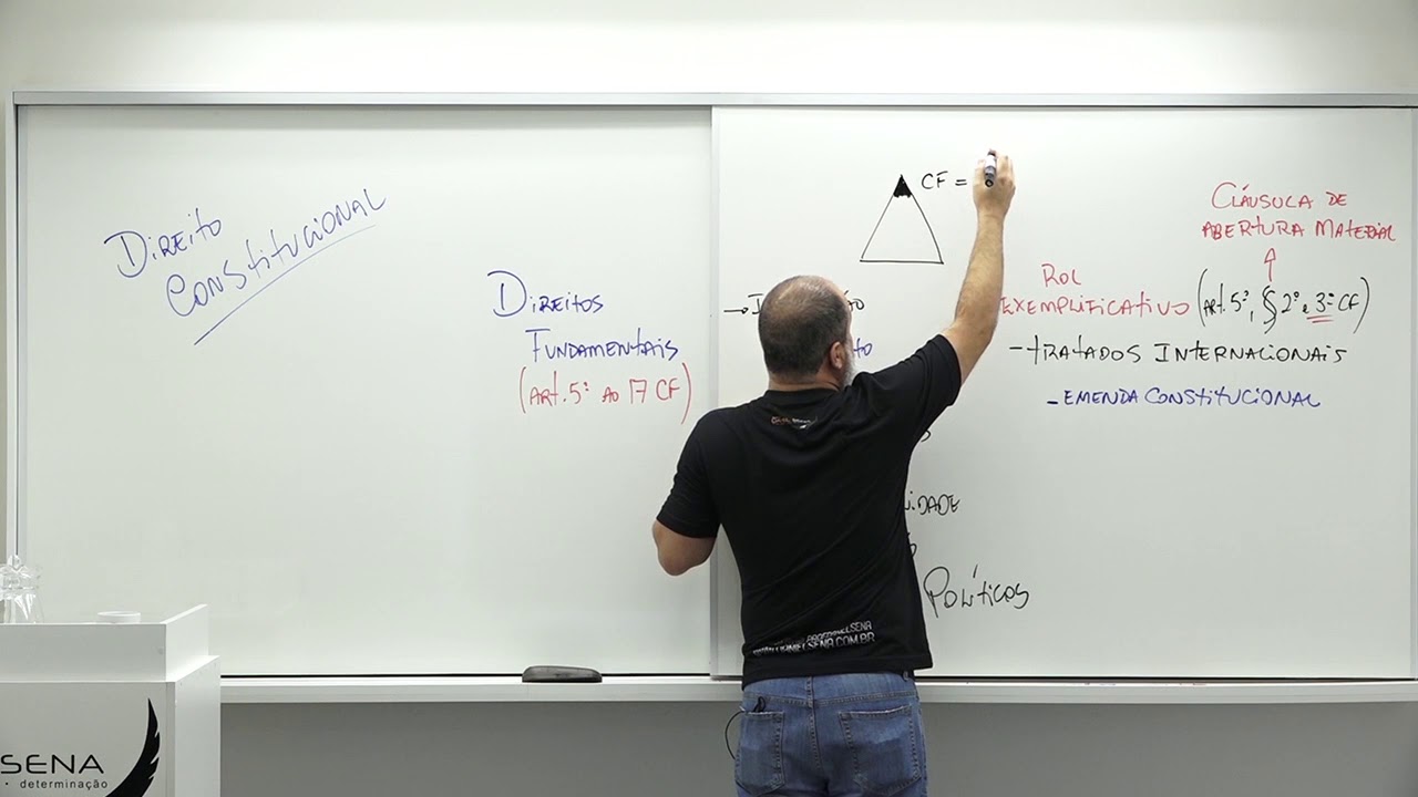 Direito Constitucional | Tratados Internacionais x Direitos Fundamentais | Daniel Sena
