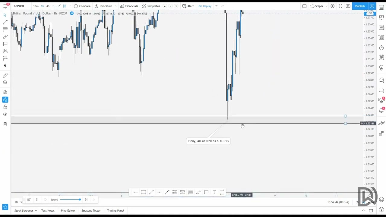 ICT Order Blocks 2.0: Advanced Techniques for Precision Trading