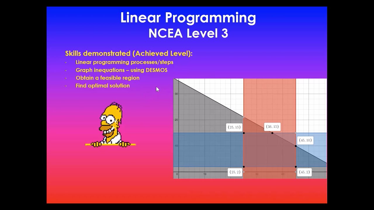 Exam Type Question | Achieved Grade | Linear Programming | NCEA Level 3 Mathematics | NZQA 2020