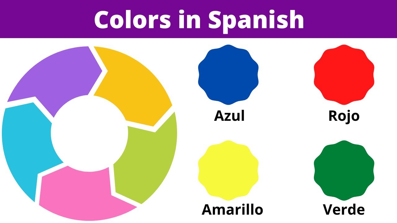 Learn The Colors in Spanish. Learn Spanish.Los colores.