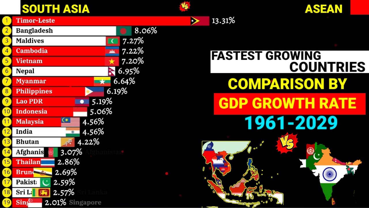 Fastest developing countries in South Asia vs ASEAN by GDP growth rate 1961-2029