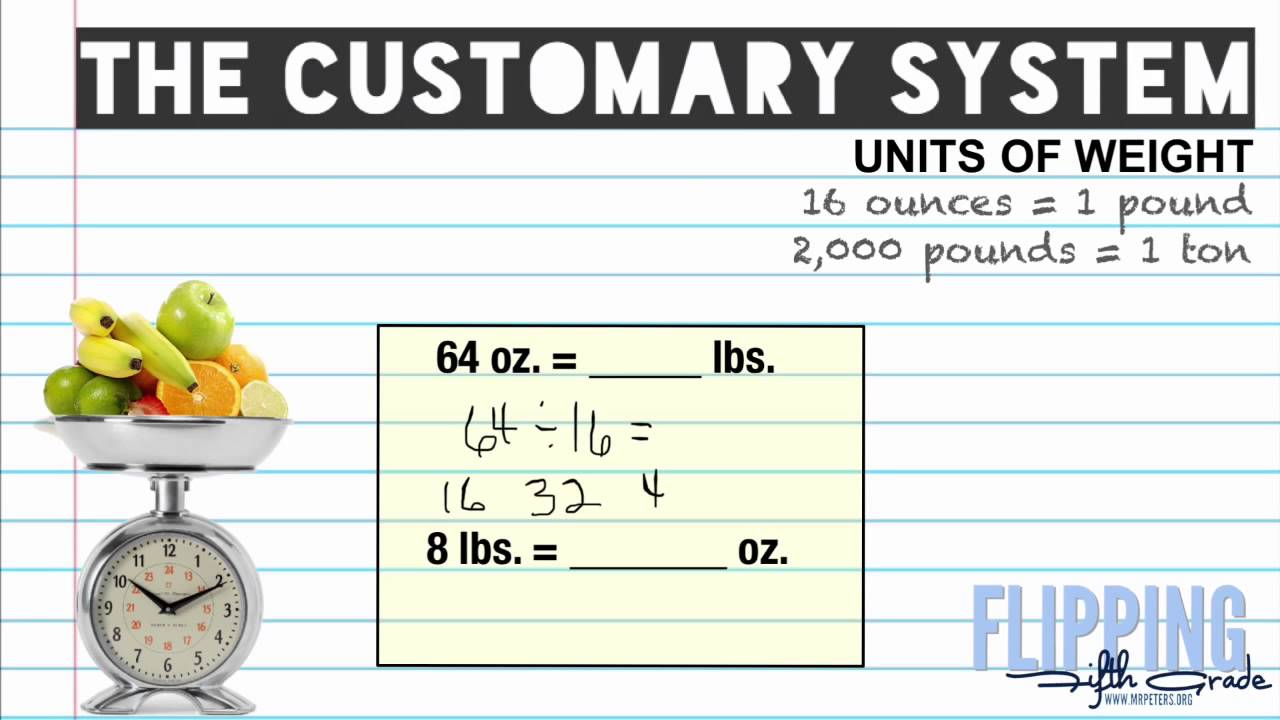 Topic 13.1: The Customary System