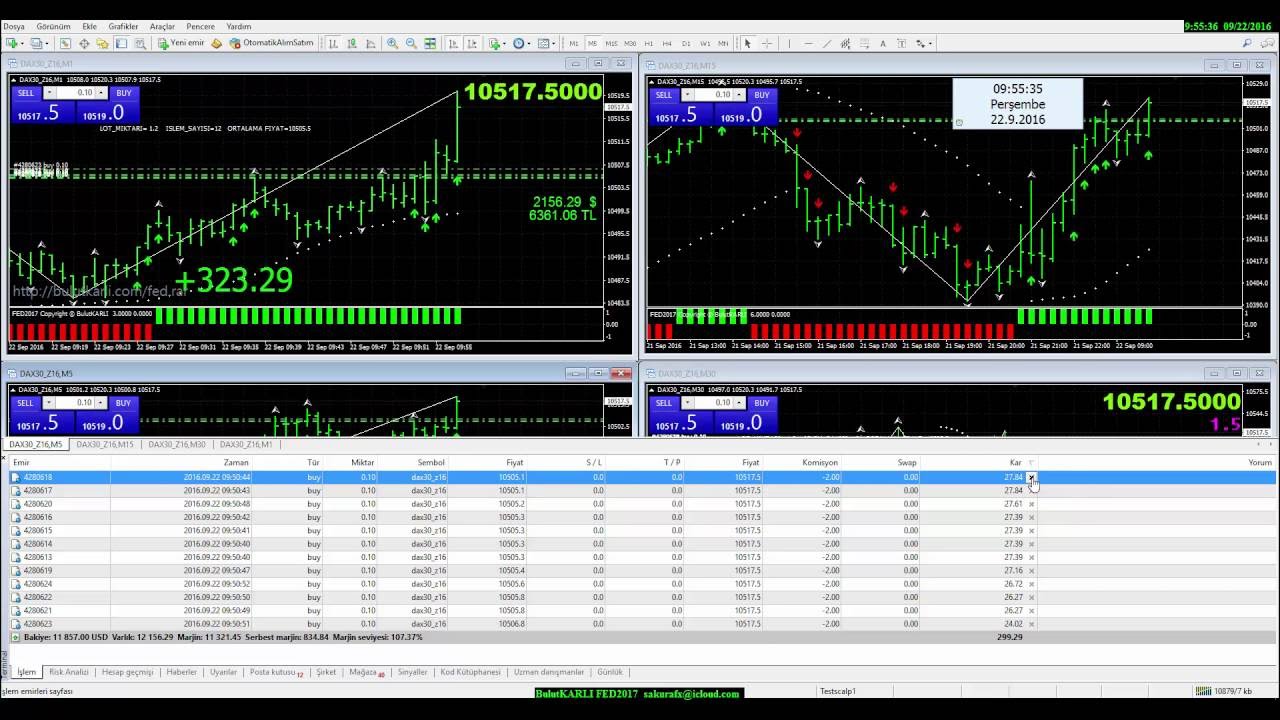 FOREX STRATEJİLERİ -6-  (Y&uuml;ksek Frekans 2)