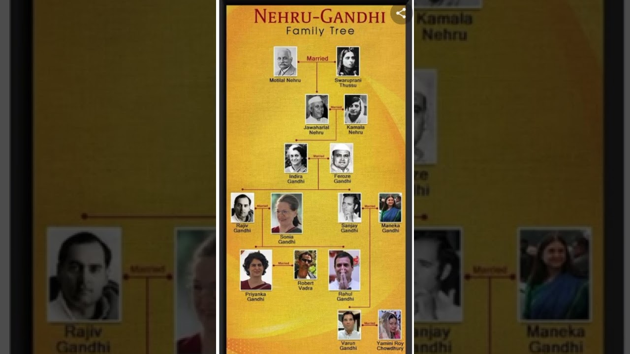 nehru -Gandhi family tree #shorts#history #nehru #gandhi #familytree