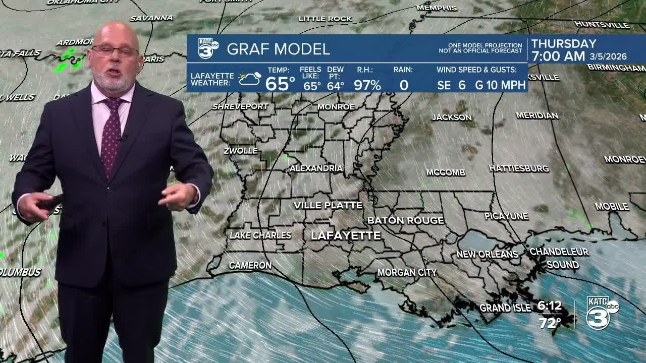 KATC Weather Forecast 6pm 03-04-26