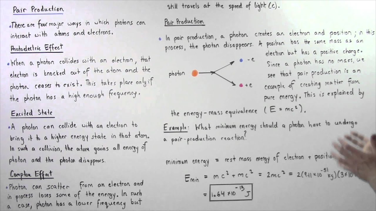 Photon Pair Production