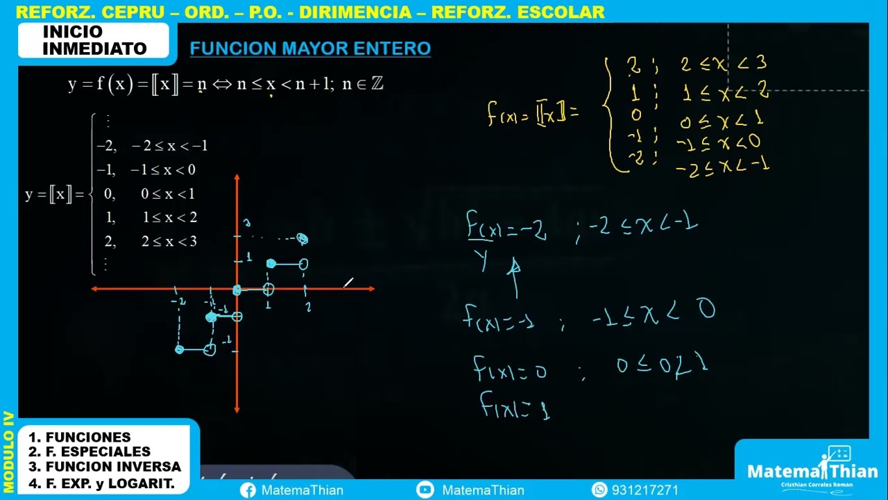 FUNCIONES ESPECIALES PARTE 2 - ÁLGEBRA. UNSAAC-CEPRU
