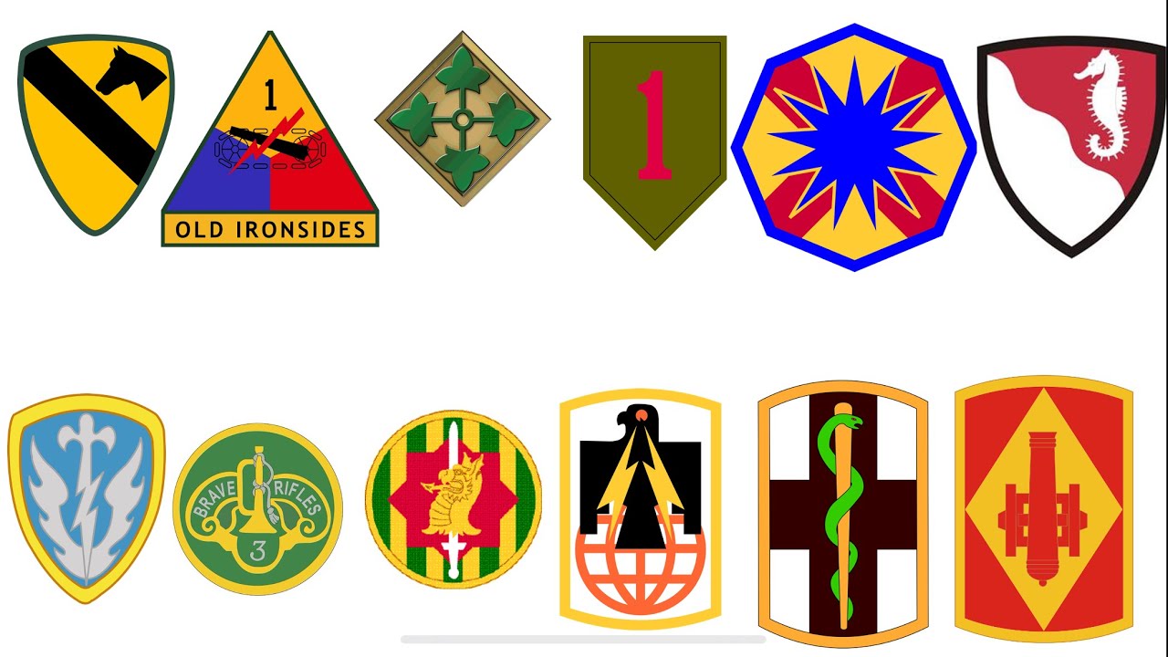 U.S. Army III Armored corps (America&rsquo;s Hammer) structure and organization (2025)