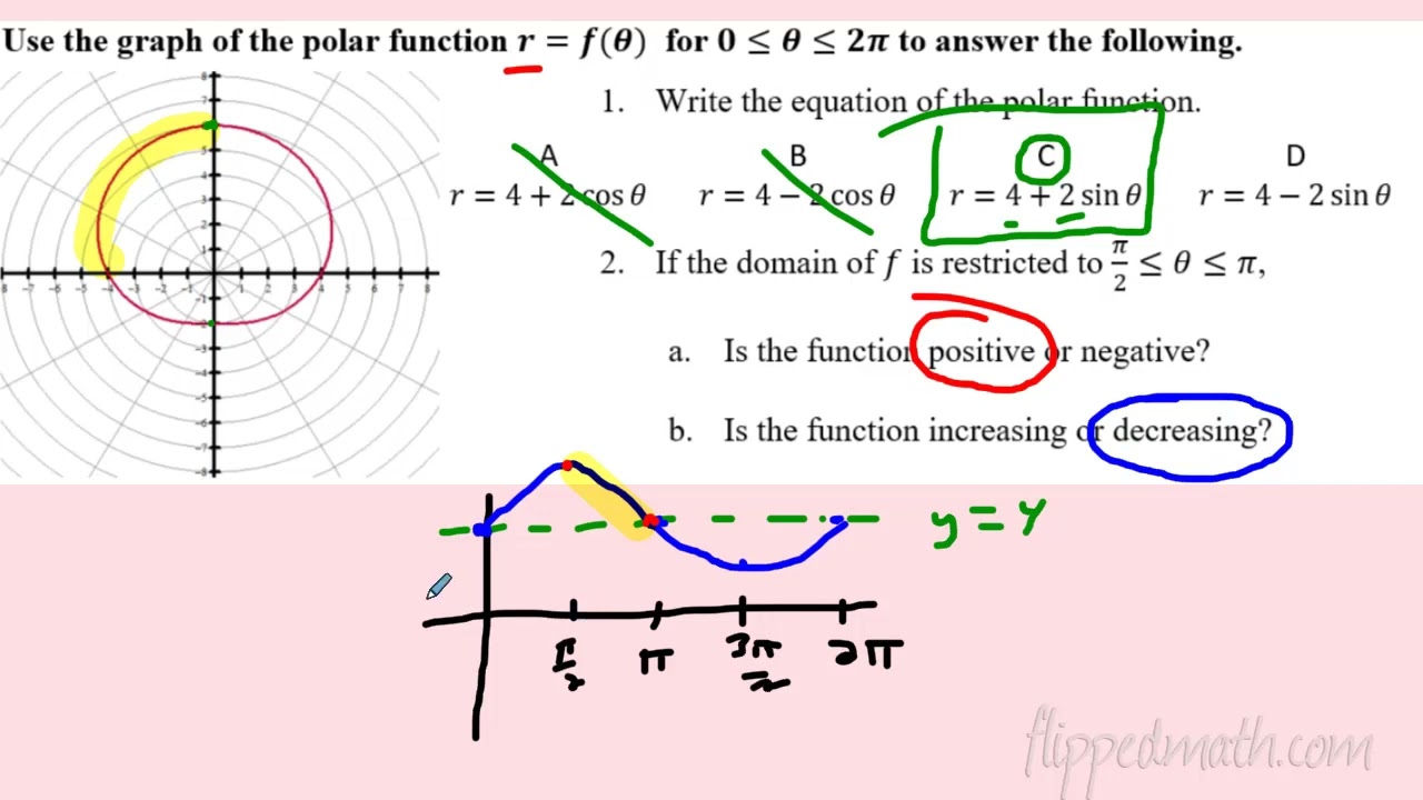AP Precalculus – 3.14B Polar Graphs