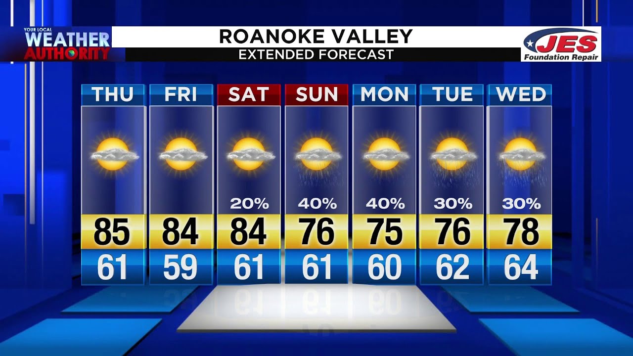 June 11, 2020 Noon Forecast