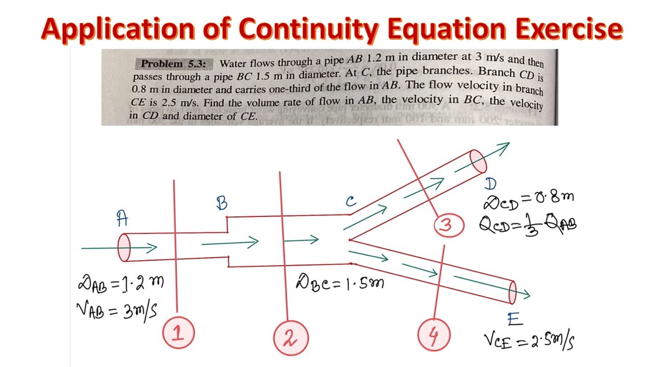 Application of Continuity Equation Exercise #ContinuityEquation, #FluidFlow, #FluidMechanics