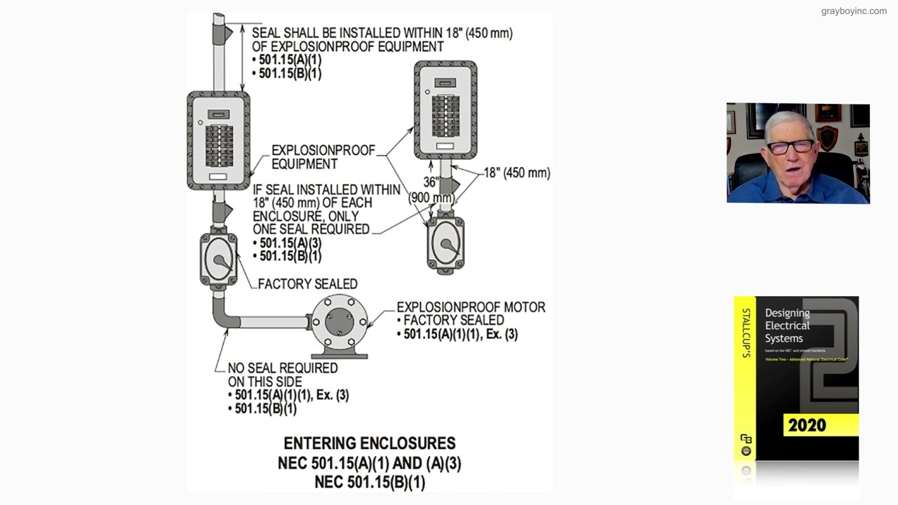 21-34  REQUIREMENTS FOR SEALS AND DRAINS (CLASS I, DIVISIONS 1 AND 2) - 501.15