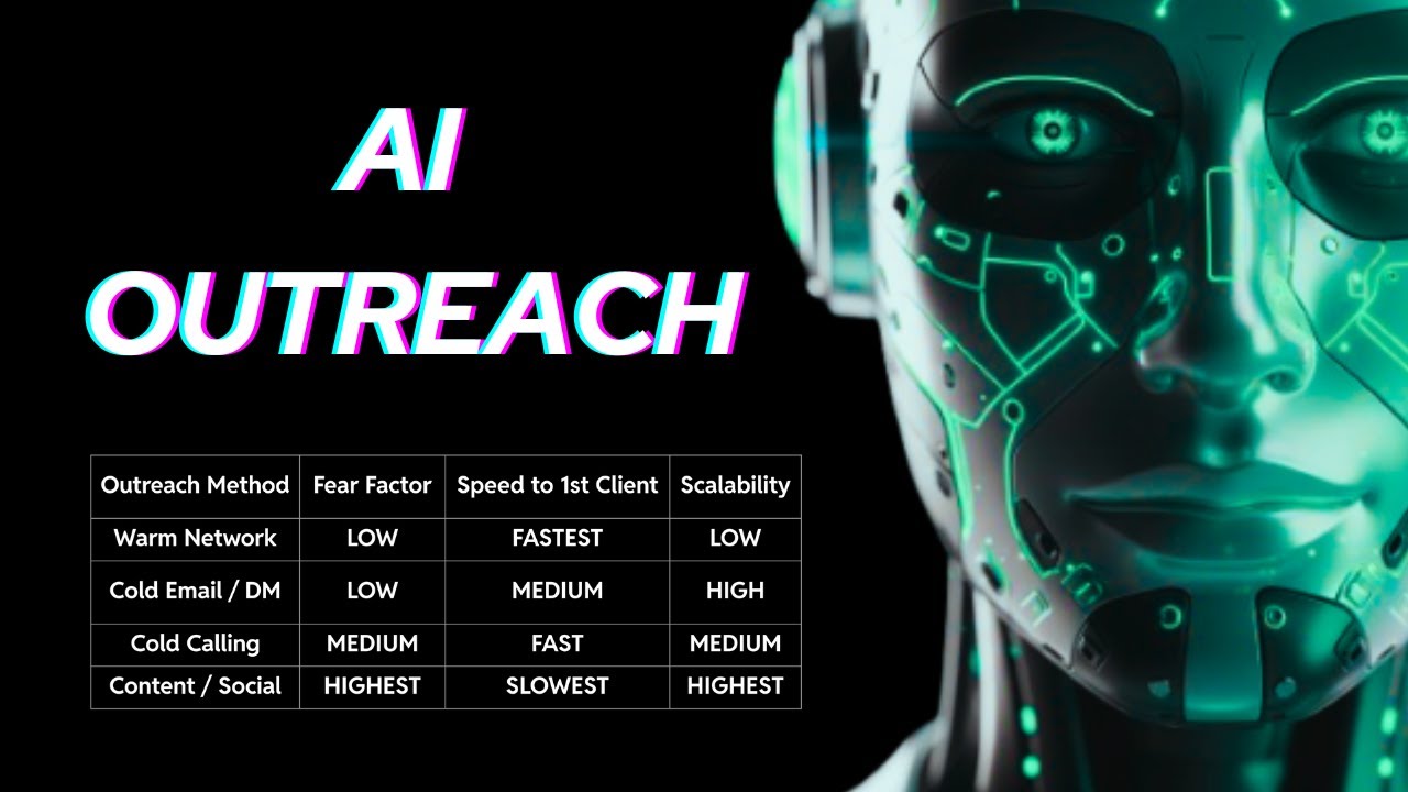 AI Voice Agency Outreach (Watch This If You HATE Selling)