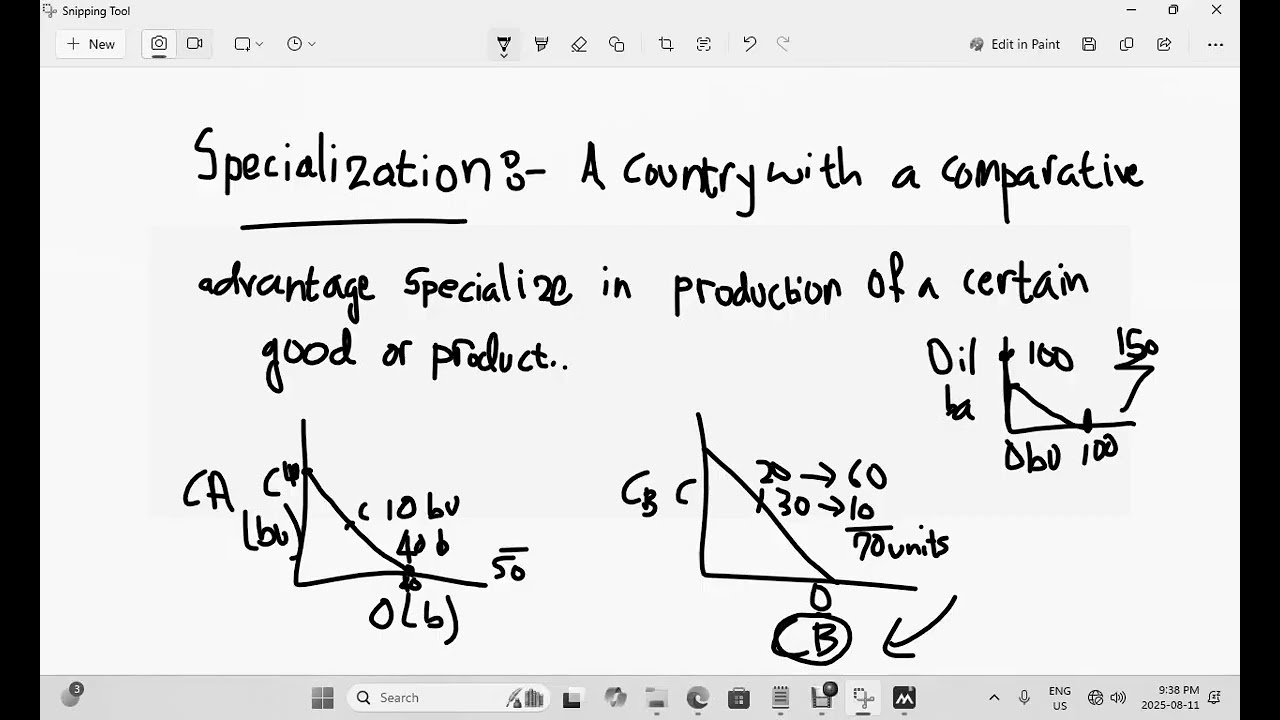 Economics: Specialization & Trade