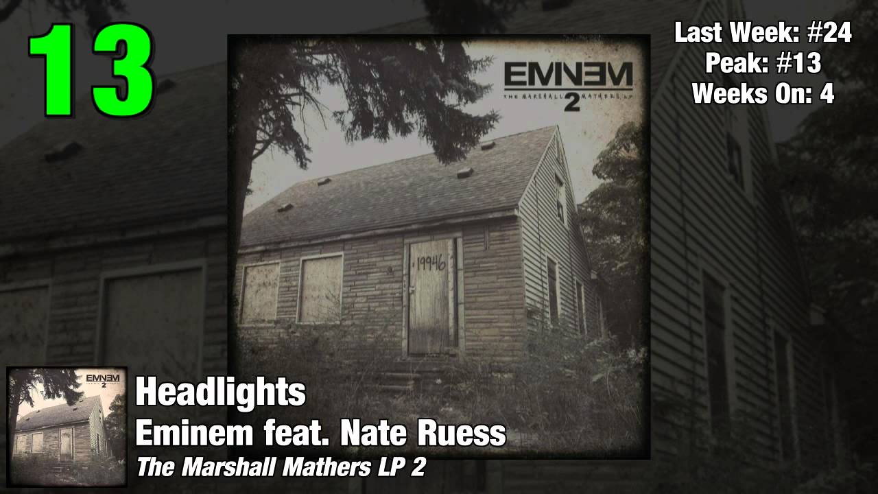 Top 25 - US iTunes Hip-Hop/Rap Charts | March 10, 2014