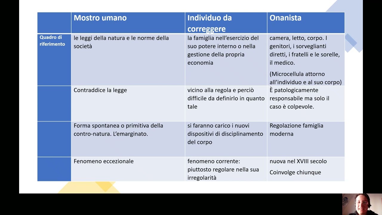 II parte: Foucault e il tema del razzismo in 