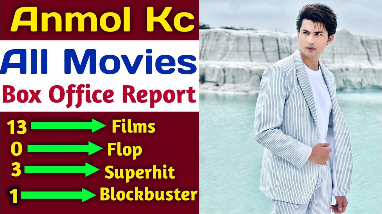 Anmol Kc Hit & Flop Movies List,Anmol Kc Movie's Box Office Collection Analysis #anmolkc #jerryontop