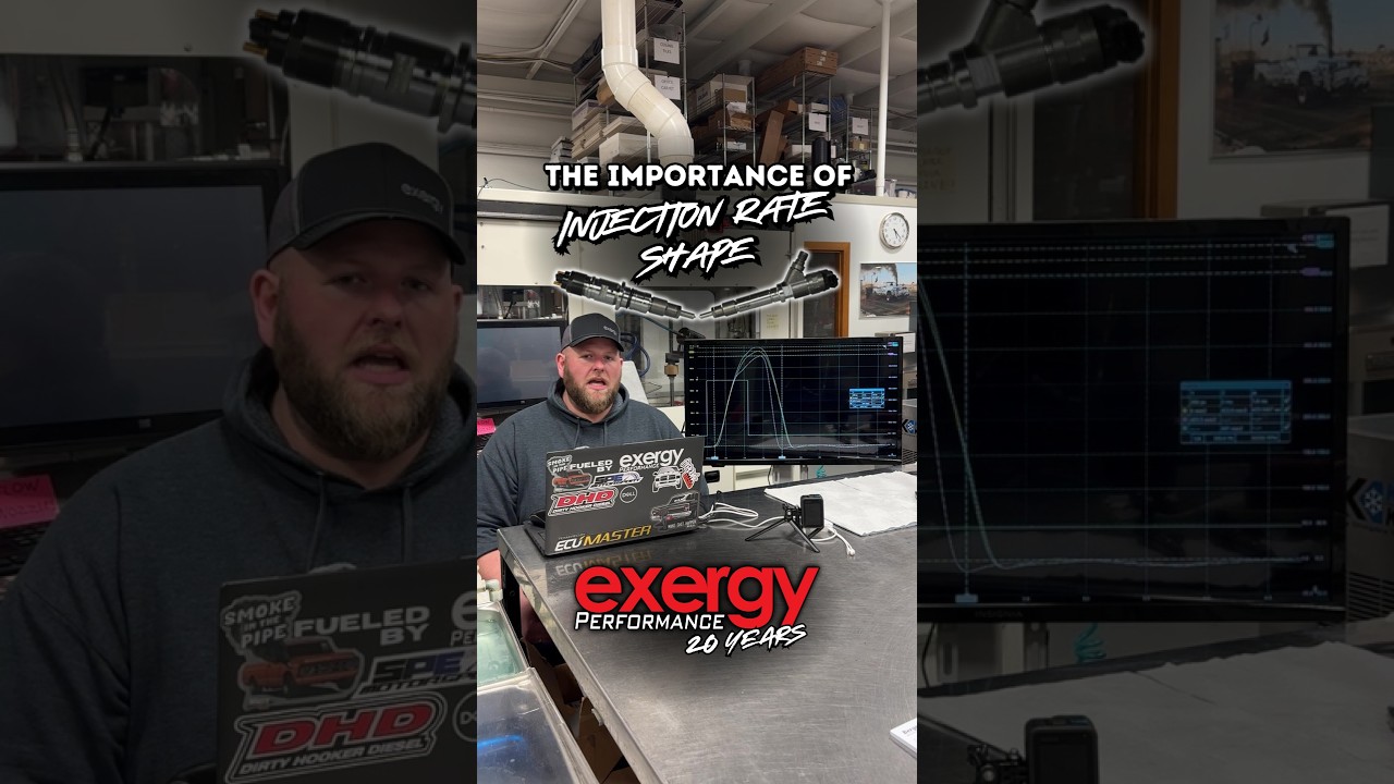 Injection Rate Shape: The Most Important, Yet Overlooked Aspect of Modified Injectors.
