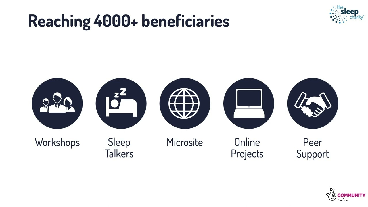 Lincolnshire Sleep Hub Introduction