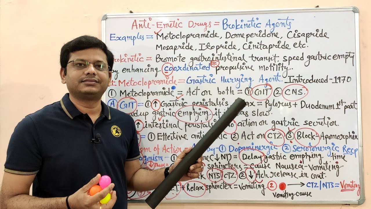 Antiemetic Drugs (Part-05) = Introduction and Mechanism of Action of Prokinetic Drugs (HINDI)