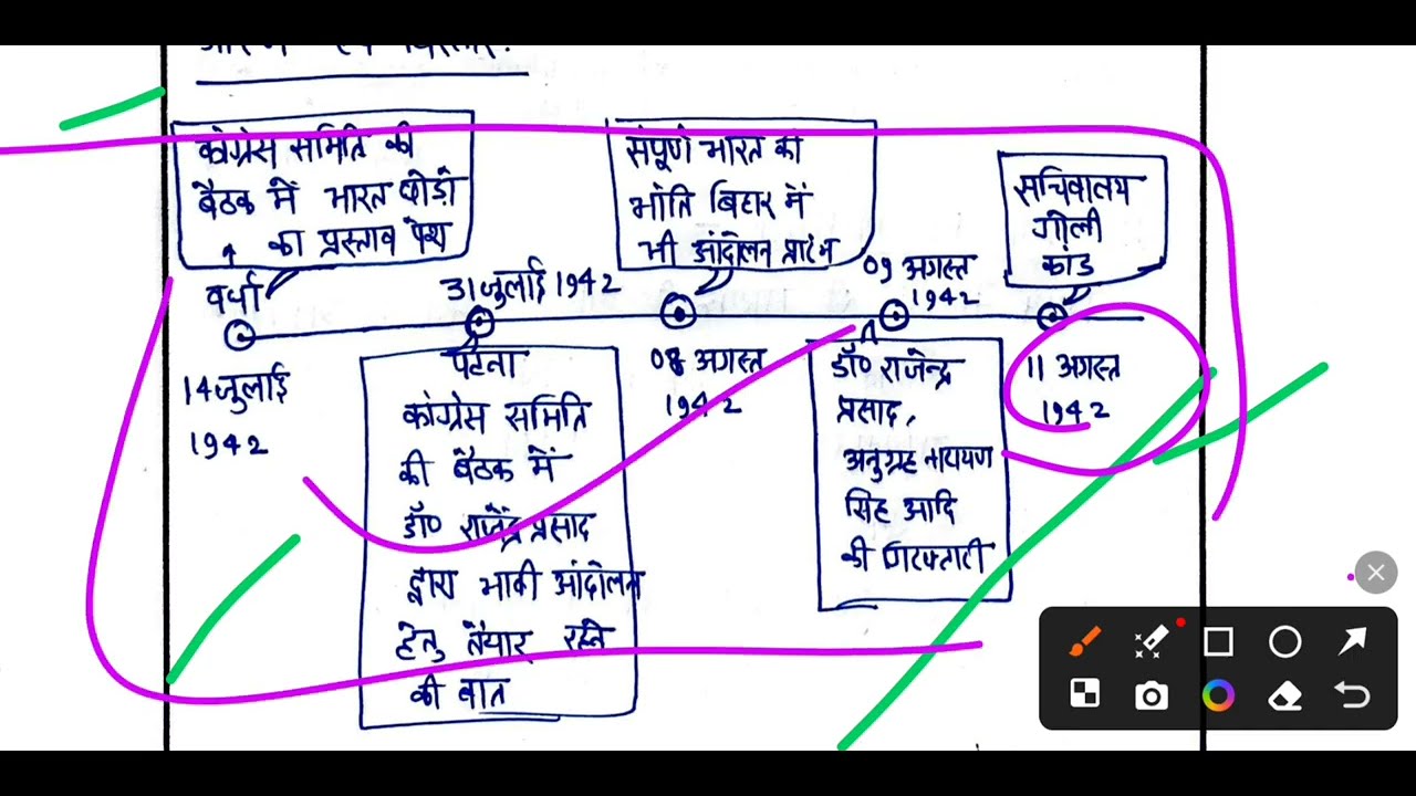 26 January Day 2:BPSC Mains Answer Writing मौर्य कला Quit India 
