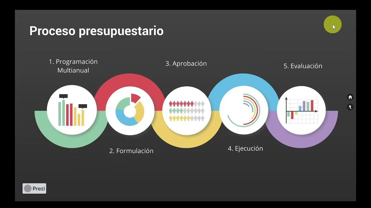 El Proceso Presupuestario