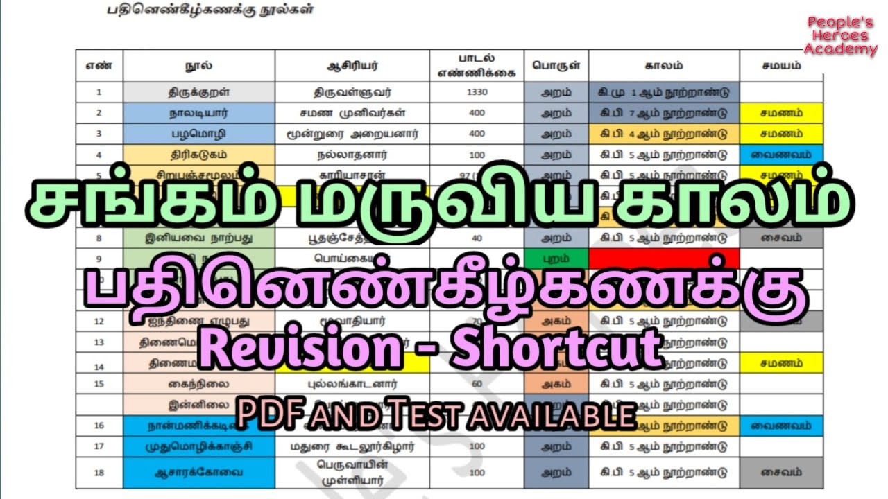 பதினெண்கீழ்கணக்கு நூல்கள் பற்றிய முழு தகவல்கள் - Shortcuts - சங்கம் மருவிய காலம் - Unit 8 - Tamil