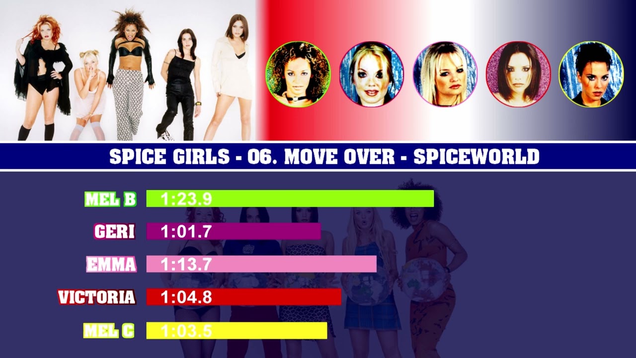 Spice Girls - 06. Move Over (Line distribution)