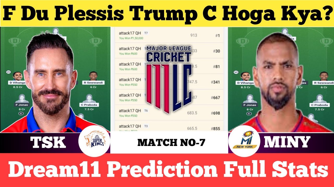 TSK vs MINY Dream11 Prediction | TSK vs MINY Prediction | TSK vs MINY |TSK vs MINY Match Prediction|