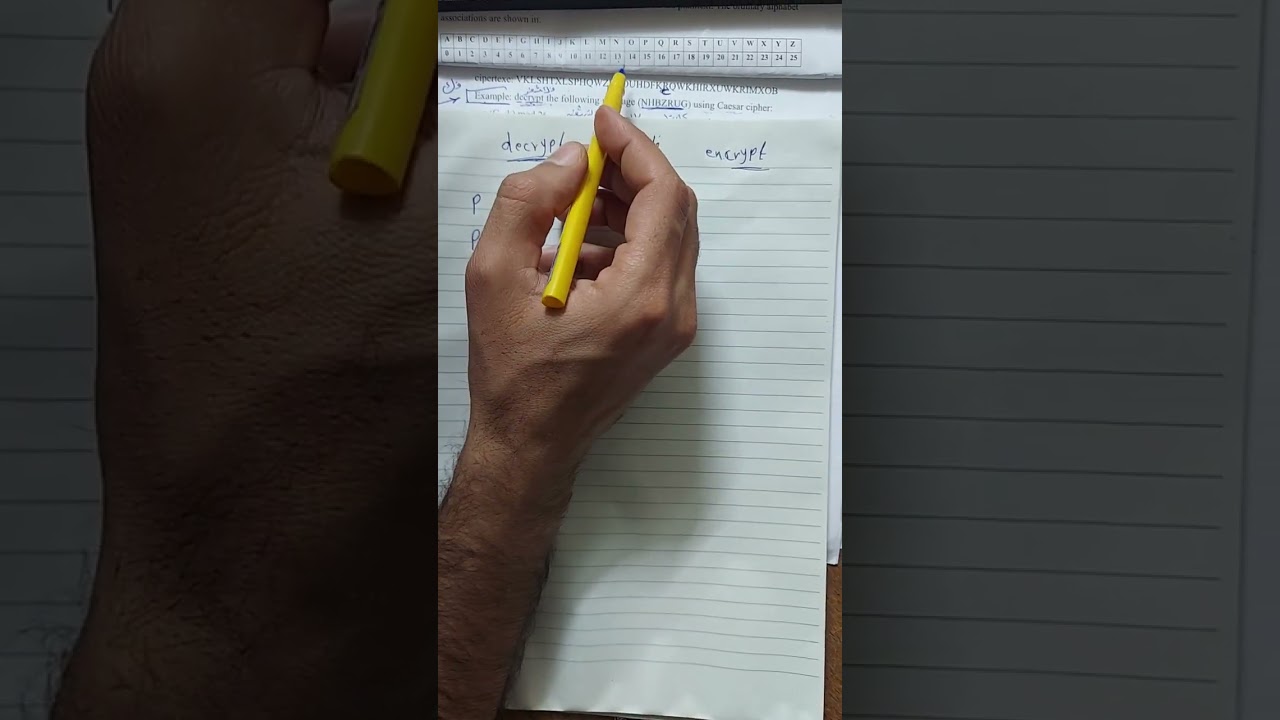 إمنية / ملزمة2 / فك التشفير / شفرة قيصر