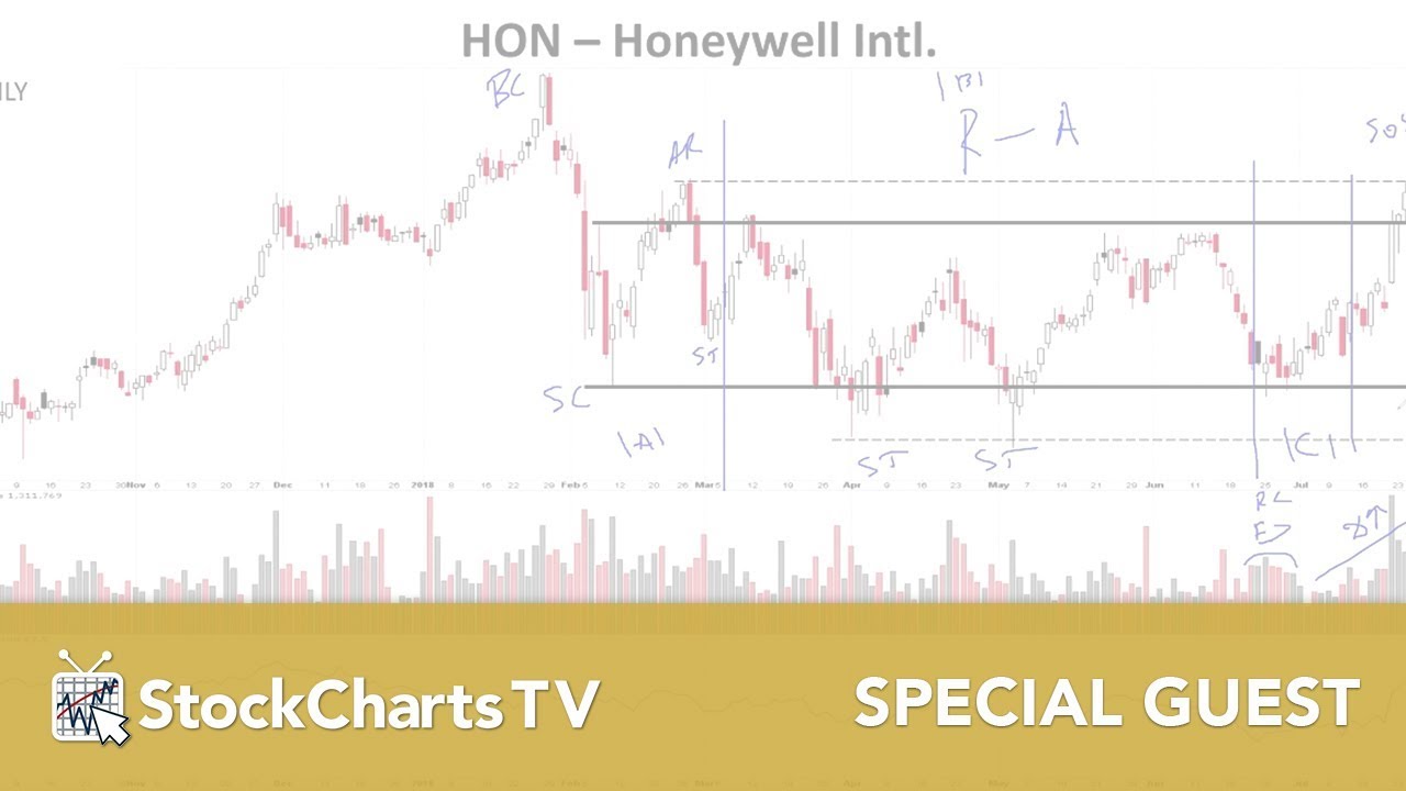 Bruce Fraser and Roman Bogomazov - Power Charting Explained (07.25.18)