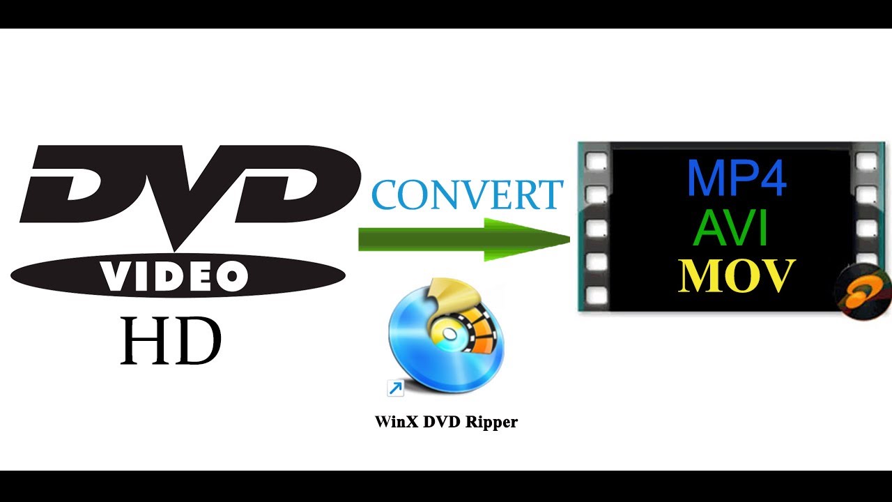 How to Convert DVD to Digital File with High Quality