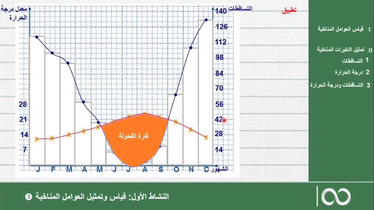 الجذع المشترك العلمي|  الحصة 19: قياس وتمثيل العوامل المناخية