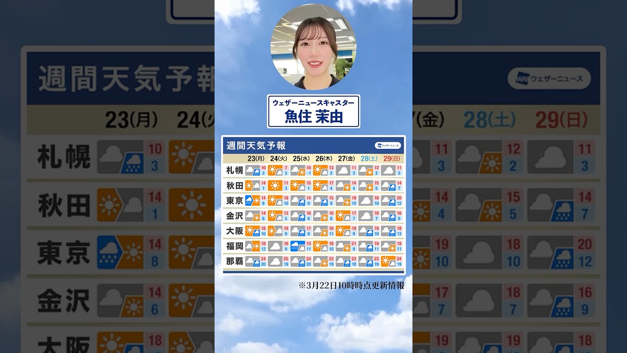 【週間天気】今週の天気は？#通勤タイパ #今週の天気