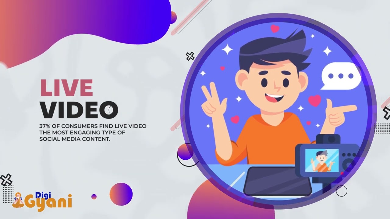 Engaging types of social media content based on trends 2023