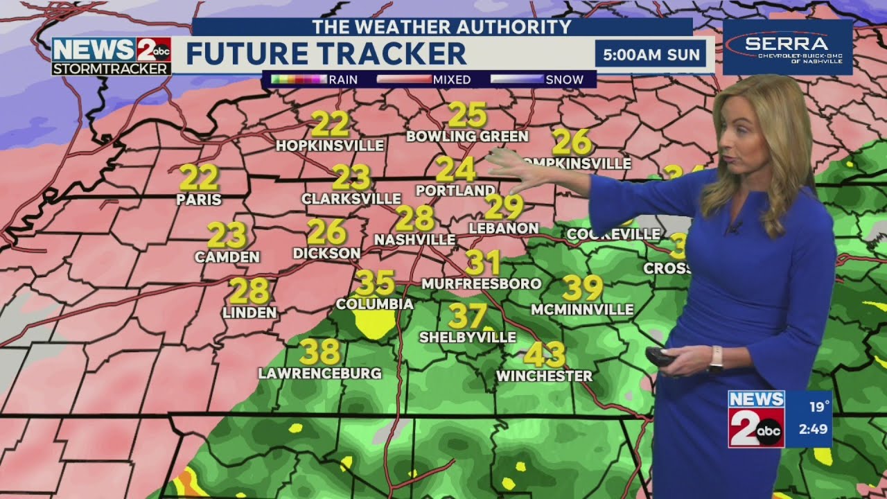 WKRN Weather Authority looks at forecast