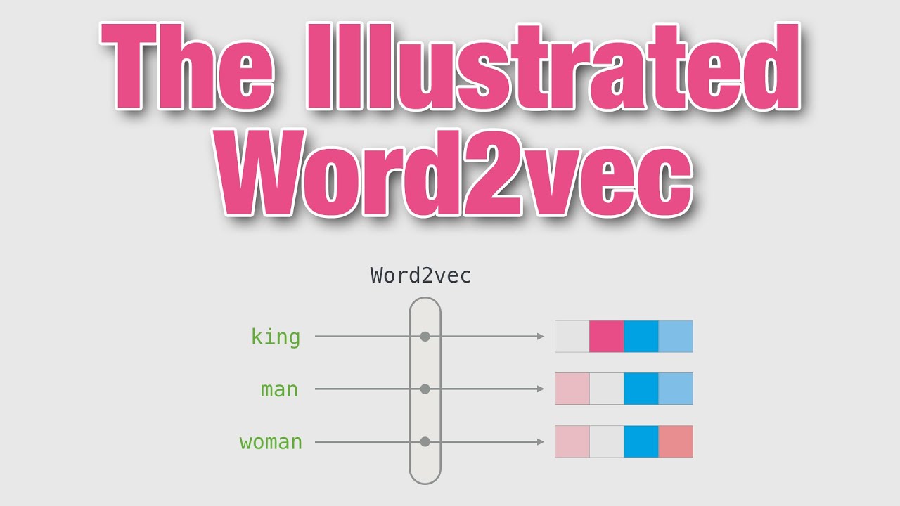 Иллюстрированный Word2vec — краткое введение в встраивание слов в машинное обучение