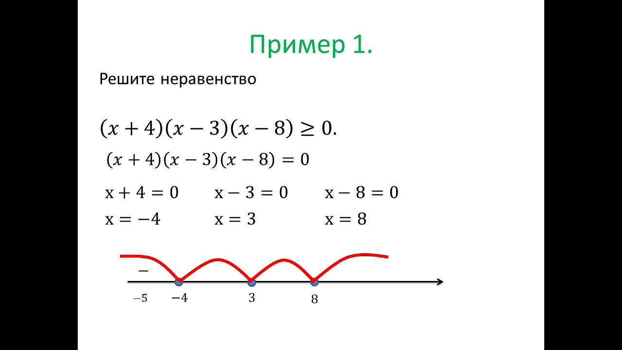 Целое рациональное неравенство