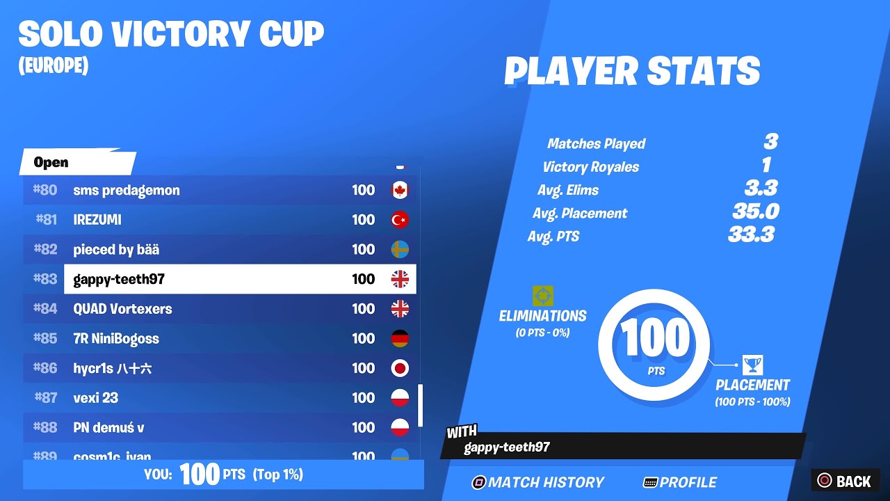 How I Won $100 In The Solo Victory Cash Cup Finals On Console
