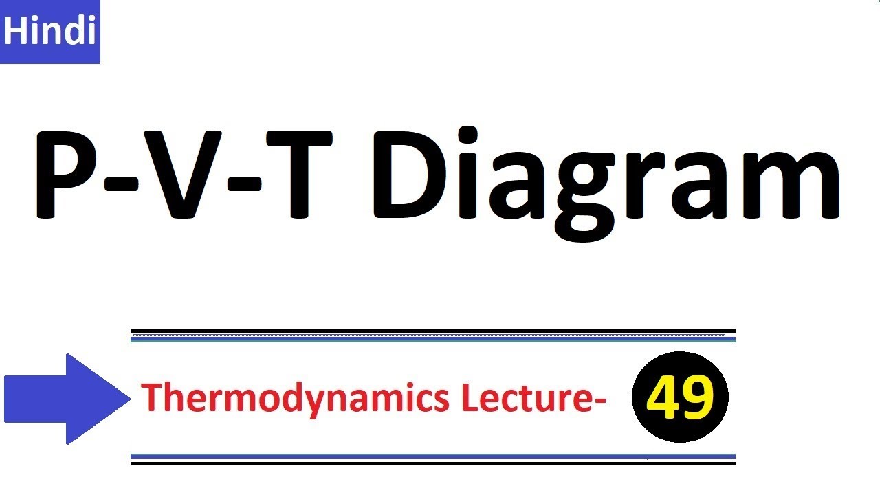 PVT Diagram in Hindi Thermodynamics Tutorial by D Verma Sir