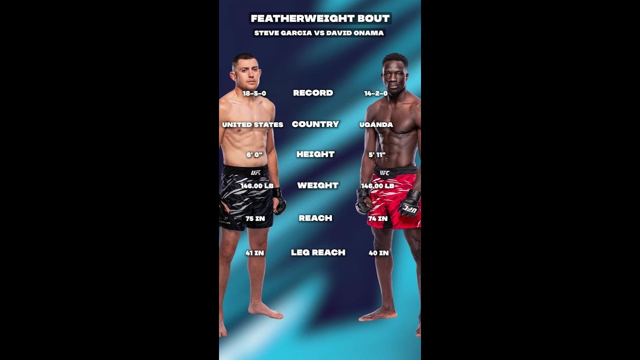 Steve Garcia and David Onama UFC Vegas 110