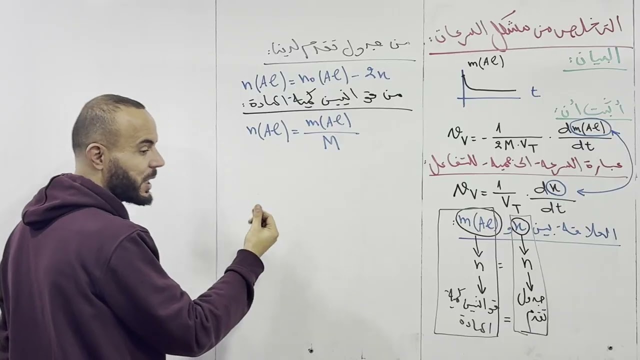 التخلص من مشكل السرعات