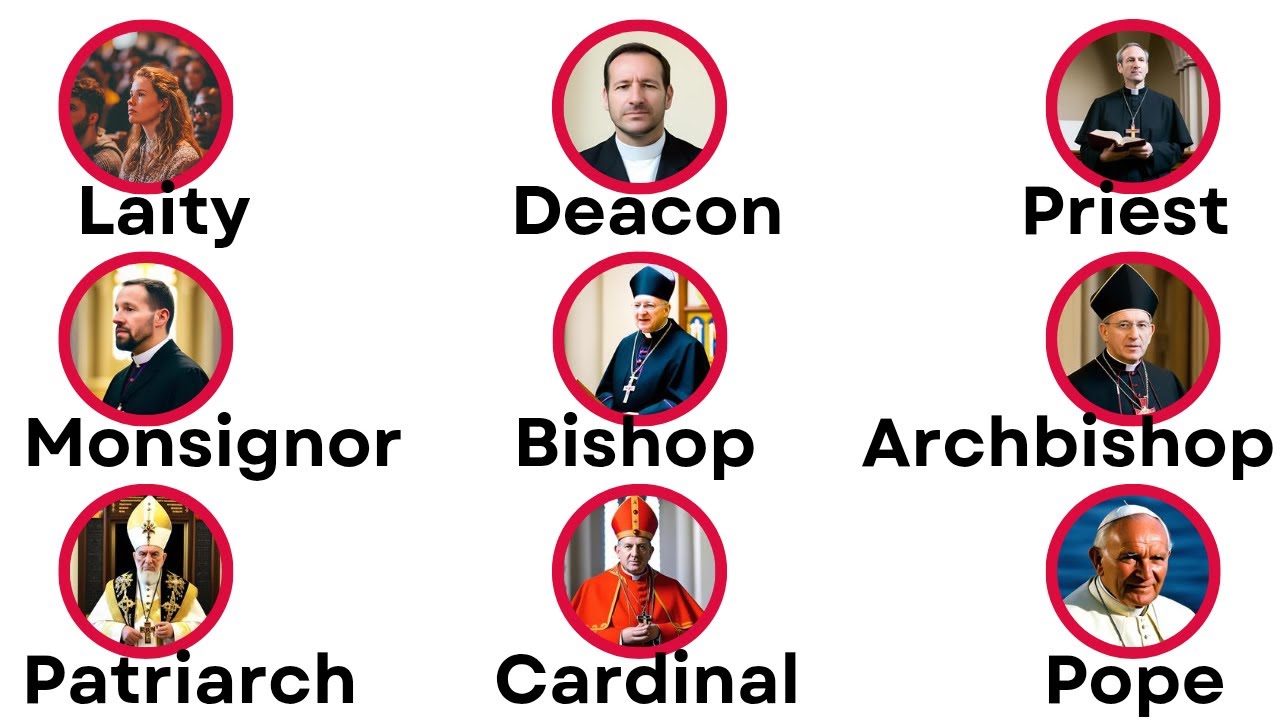 Every Hierarchy in the Catholic Church Explained in 5 minutes