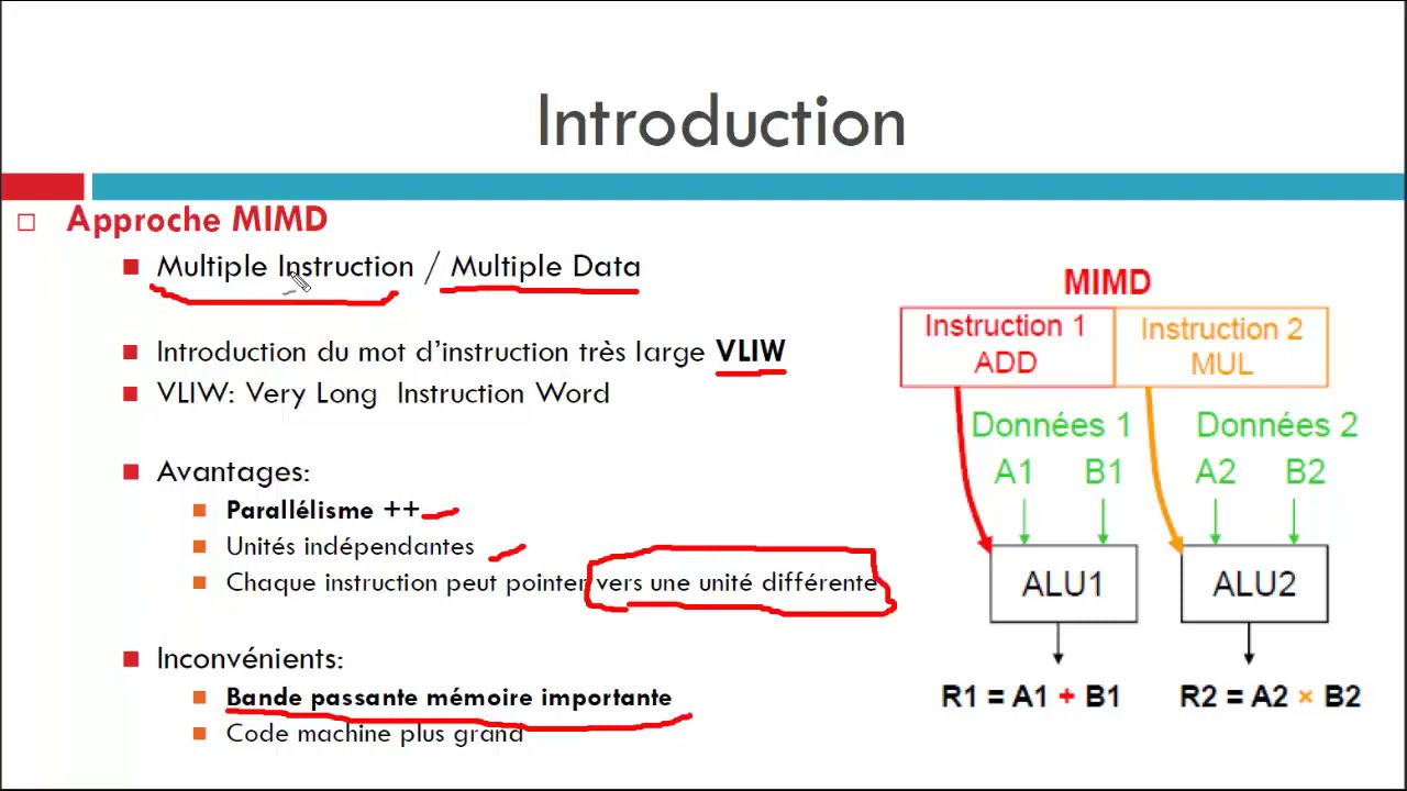 [M1 ESE] Architecture DSP C6x (Partie 1)