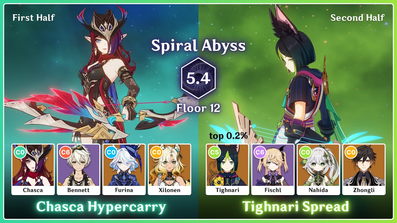 [Spiral Abyss 5.4] Chasca Hypercarry | Tighnari Spread [Genshin Impact]