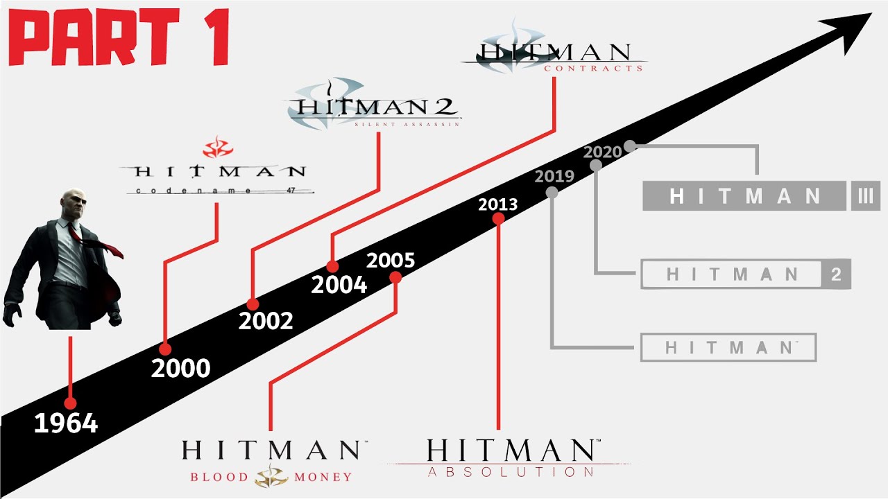 Alur Cerita Game | HITMAN Series PART 1/2