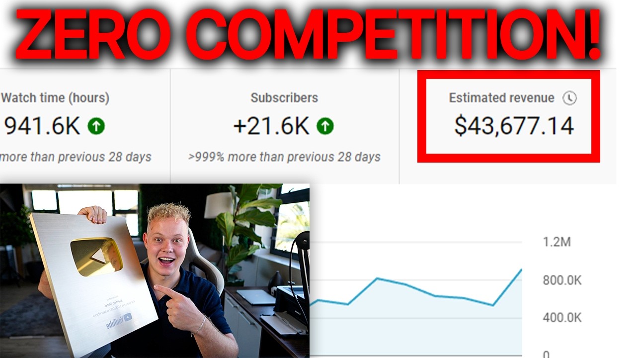 10 NEW Faceless YouTube Niches Made $43,677 in 28 Days (COPY ASAP)