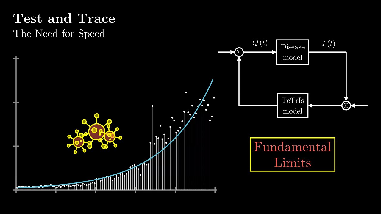Test and Trace: The Need for Speed