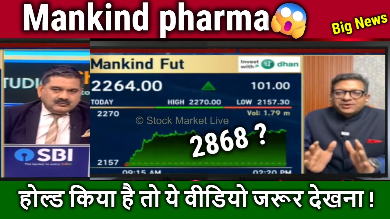 Mankind pharma share analysis,Buy ?mankind share news,mankind pharma share target 2026